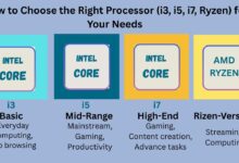 Infographic comparing i3, i5, i7, and Ryzen processors by performance, speed, efficiency, and recommended usage.