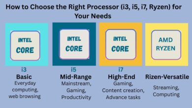 Infographic comparing i3, i5, i7, and Ryzen processors by performance, speed, efficiency, and recommended usage.